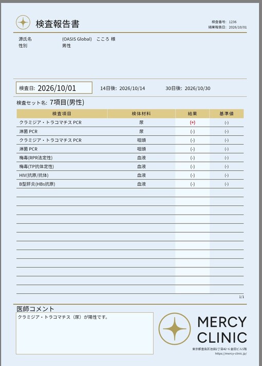 KOKORO 陽性反応が出たので治療します