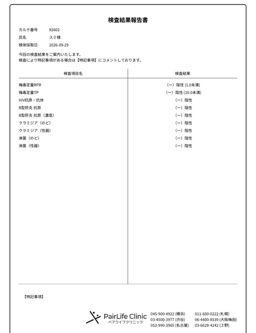 SUMI(ｽﾐ) ◎10月検査結果報告◎