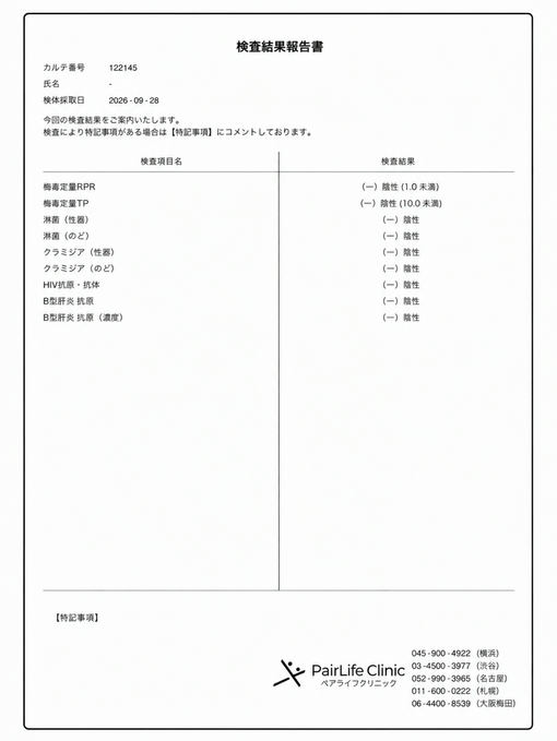 HIROMU(ﾋﾛﾑ) 10月検査結果