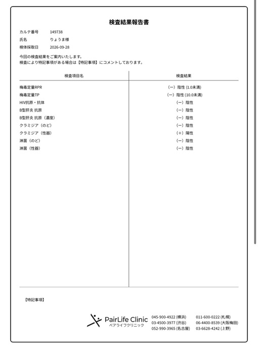 RYOMA(ﾘｮｳﾏ) 性病検査結果について