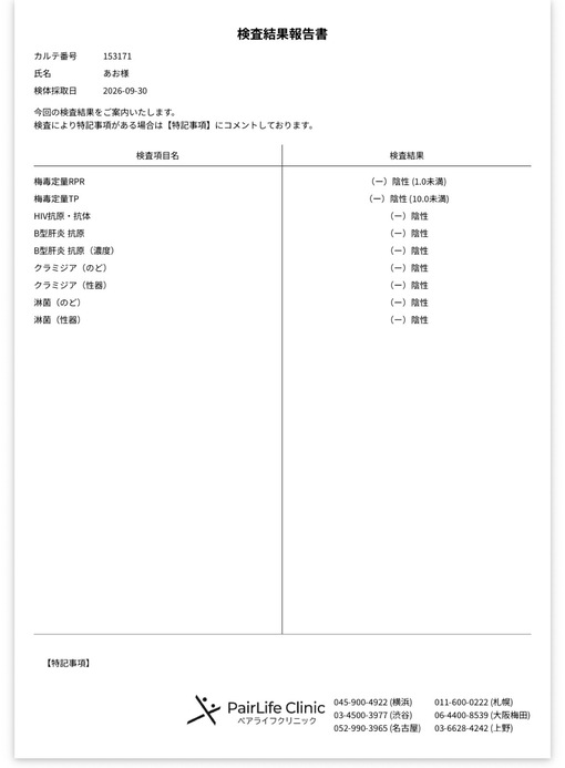 AO(ｱｵ) 性病検査結果