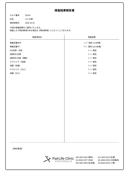 RAICHI(ﾗｲﾁ) 性病検査結果