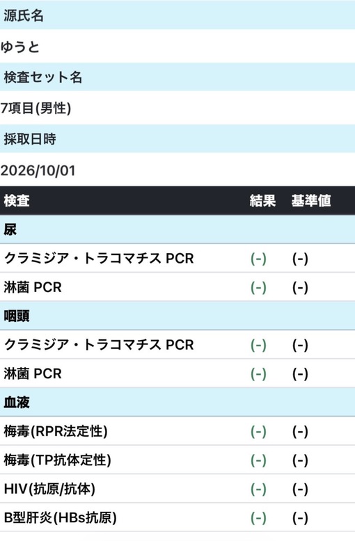 YUTO(ﾕｳﾄ) 今月も陰性です✨