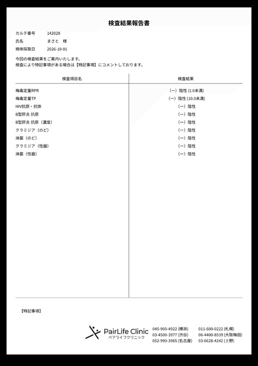 MASATO(ﾏｻﾄ) 検査結果