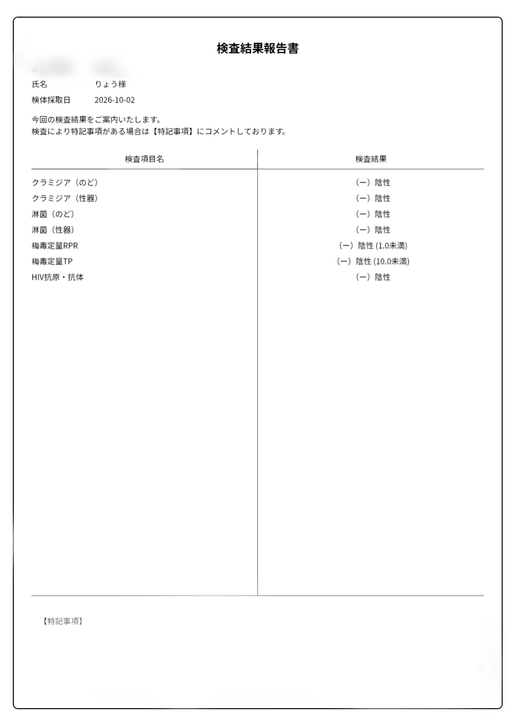 RYO(ﾘｮｳ) 今月も。