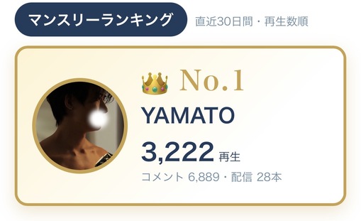 YAMATO(ﾔﾏﾄ) ツイキャスランキング
