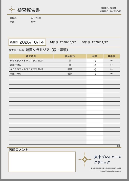 MIDORI Sakura STI Test Results — October 2nd Round