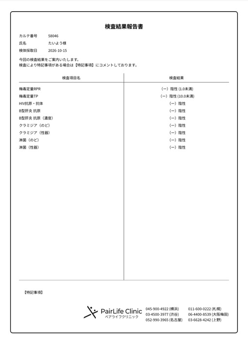 TAIYO(ﾀｲﾖｳ) 10月性病検査結果