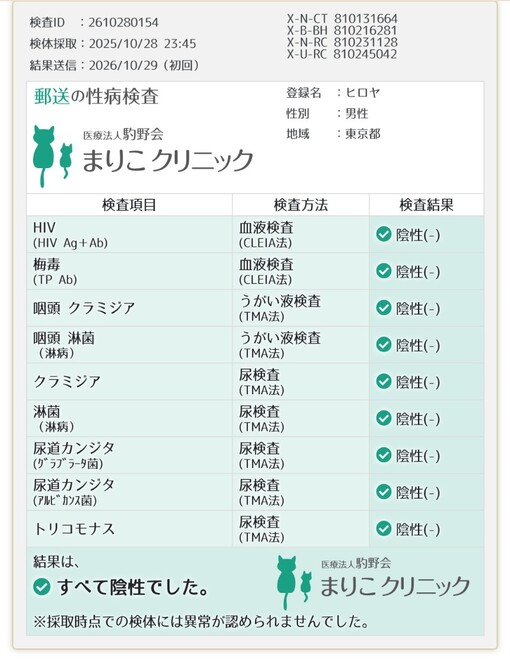 HIROYA（ﾋﾛﾔ） 検査結果