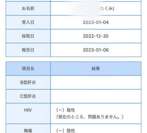 TAKUMI(ﾀｸﾐ) 1月度性病検査結果について