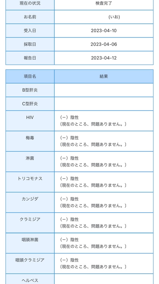 IO(ｲｵ) 4月度性病検査結果