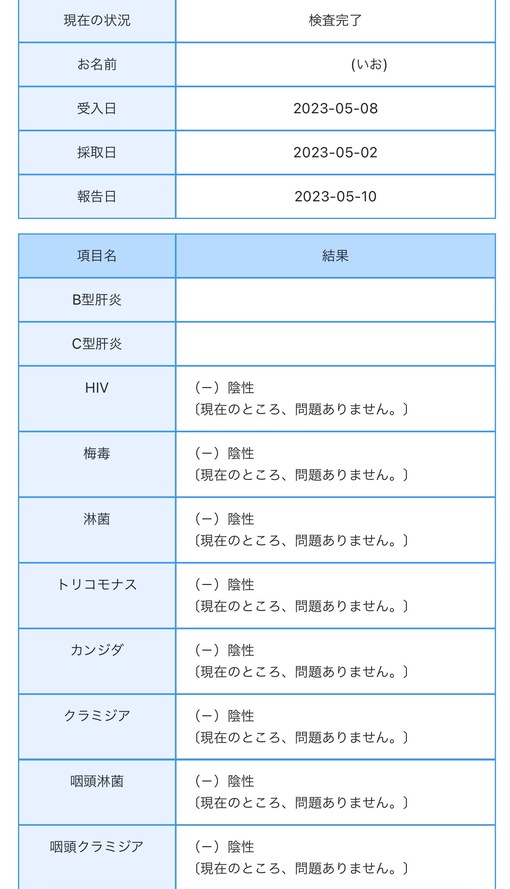 IO(ｲｵ) 5月度性病検査結果