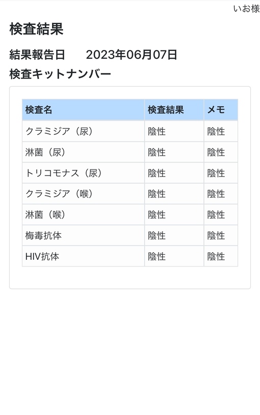 IO(ｲｵ) 6月度性病検査結果