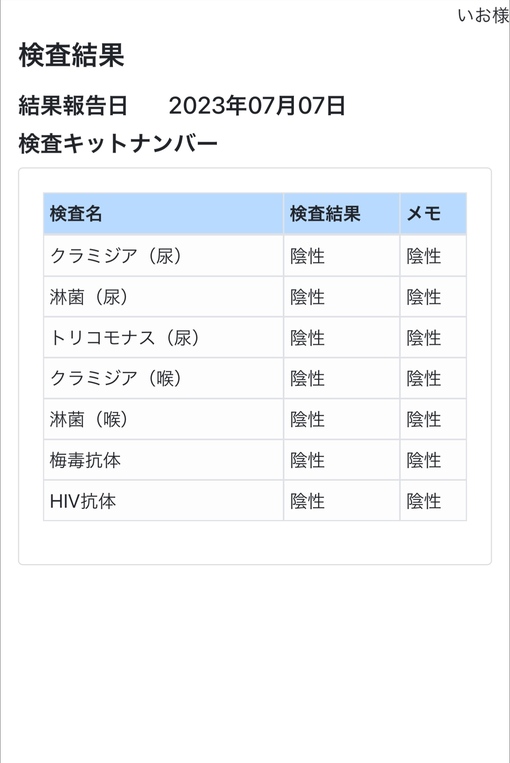 IO(ｲｵ) 7月度性病検査結果