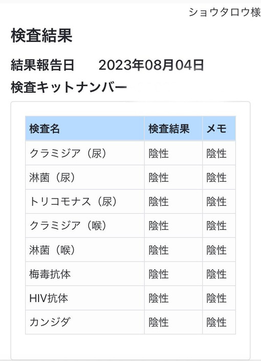 SYOTARO(ｼｮｳﾀﾛｳ) 8月性病検査結果