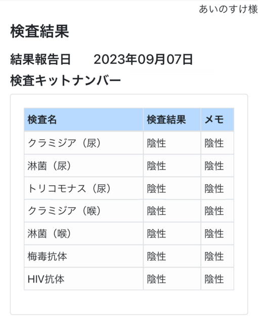 AINOSUKE(ｱｲﾉｽｹ) 9月の検査結果のお知らせ🧑🏻‍⚕️