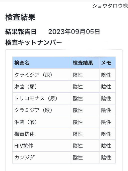 SYOTARO(ｼｮｳﾀﾛｳ) 9月性病検査結果