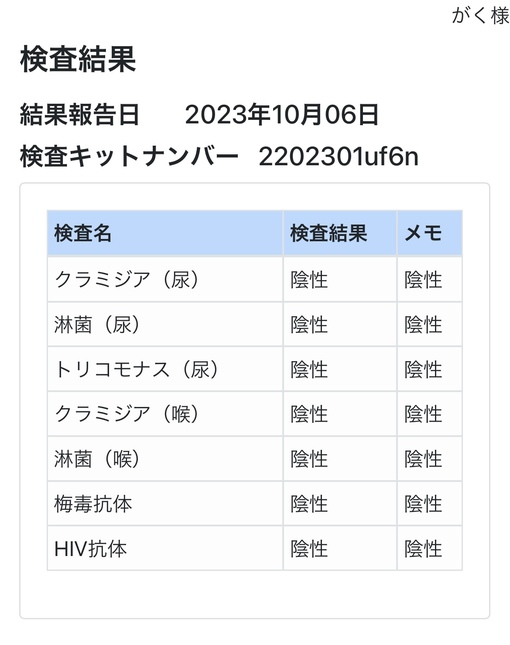 GAKU(ｶﾞｸ) 10月性病検査結果