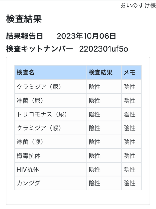 AINOSUKE(ｱｲﾉｽｹ) 10月の検査結果のお知らせ🧑🏻‍⚕️