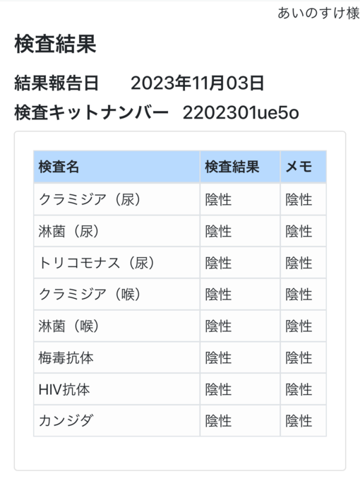 AINOSUKE(ｱｲﾉｽｹ) 11月の検査結果のお知らせ🧑🏻‍⚕️