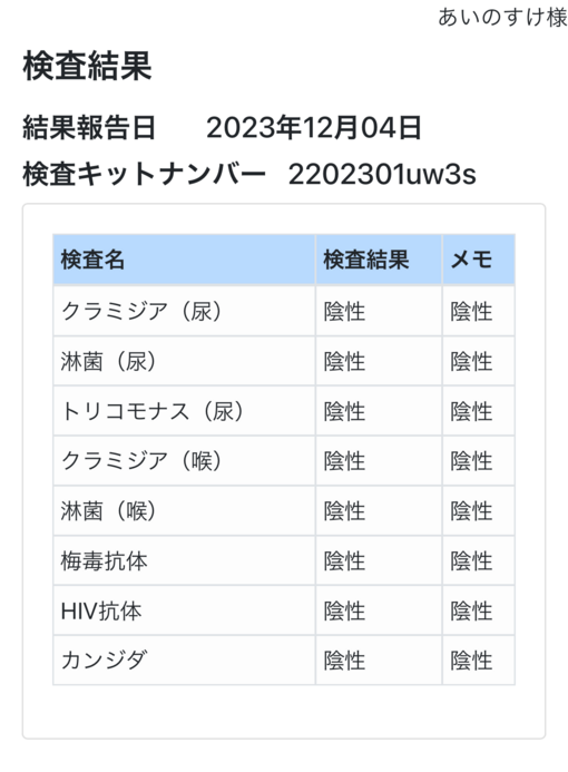 AINOSUKE(ｱｲﾉｽｹ) 12月の検査結果のお知らせ🧑🏻‍⚕️