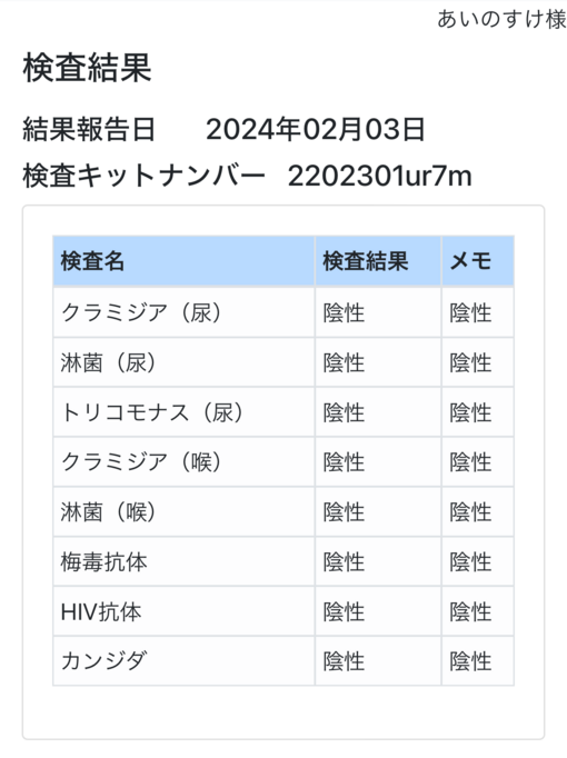 AINOSUKE(ｱｲﾉｽｹ) 2月の検査結果のお知らせ🧑🏻‍⚕️