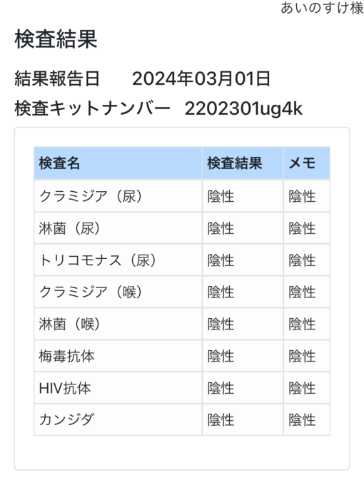 AINOSUKE(ｱｲﾉｽｹ) 3月の検査結果のお知らせ🧑🏻‍⚕️