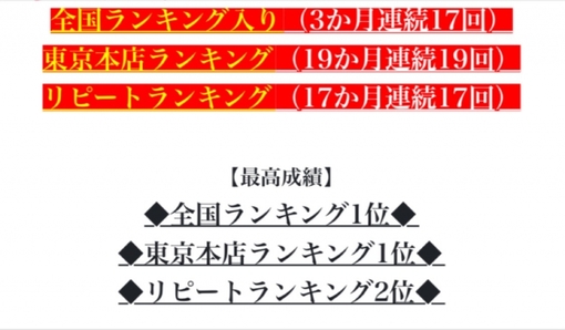 SYOKI(ｼｮｳｷ) 【2021/12/4】11月度ランキング