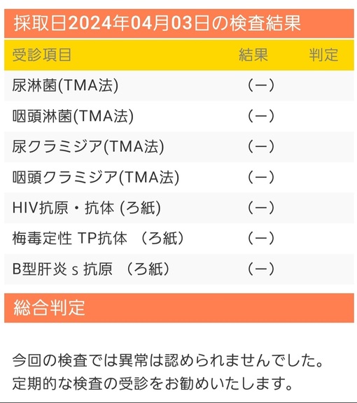 SHINYA(ｼﾝﾔ) 性病検査結果