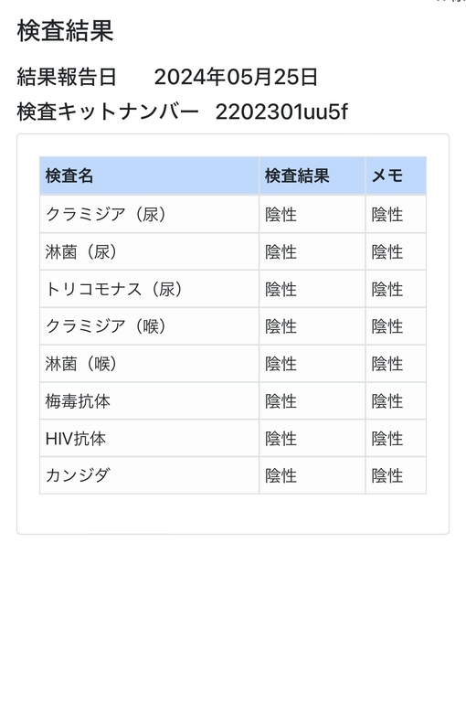 IO(ｲｵ) 性病検査結果