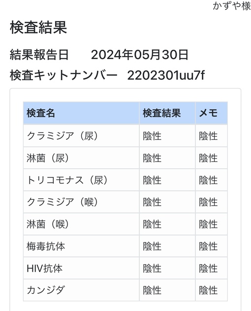 KAZUYA(ｶｽﾞﾔ) 6月性病検査結果