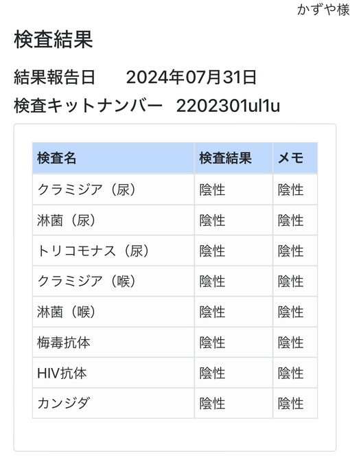 KAZUYA(ｶｽﾞﾔ) 8月性病検査結果