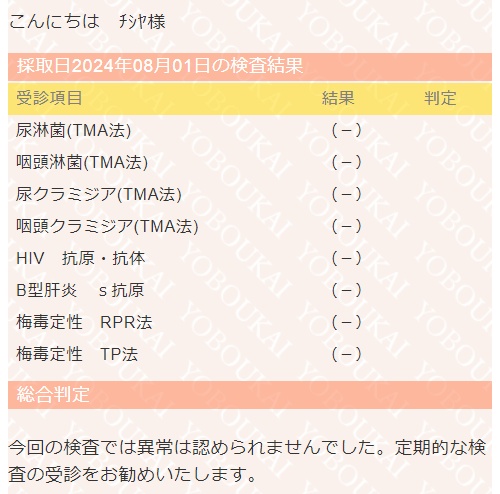 CHISHIYA(ﾁｼﾔ) 性病検査結果