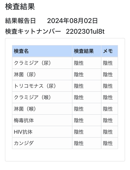 MARIUSU(ﾏﾘｳｽ) 性病検査結果