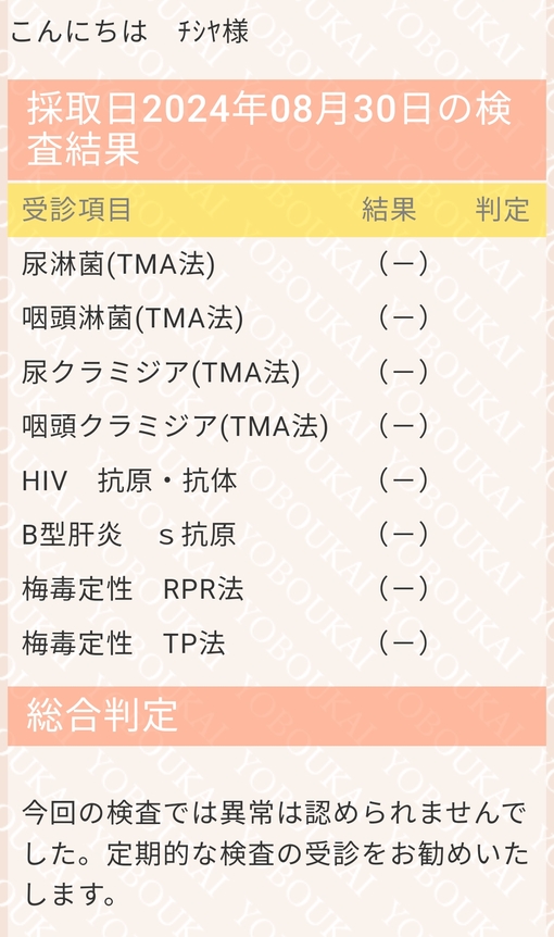 CHISHIYA(ﾁｼﾔ) 性病検査結果💉