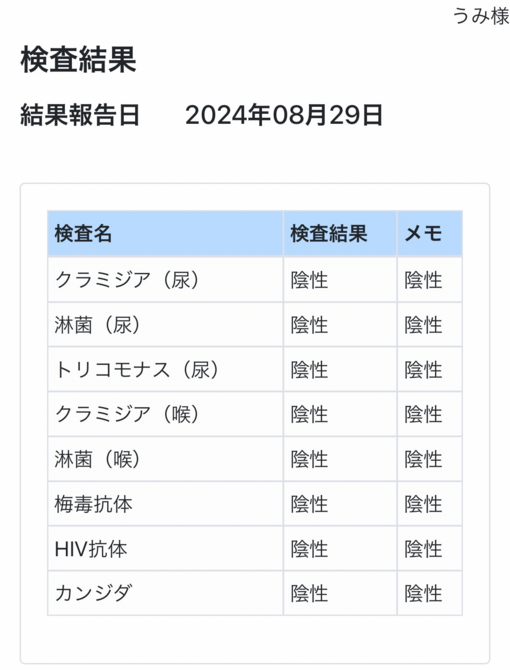 UMI(ｳﾐ) 性病検査結果