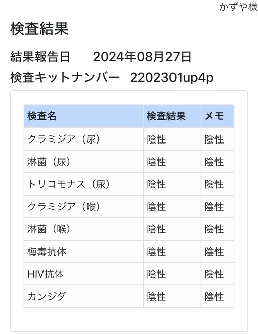 KAZUYA(ｶｽﾞﾔ) 9月性病検査検査結果