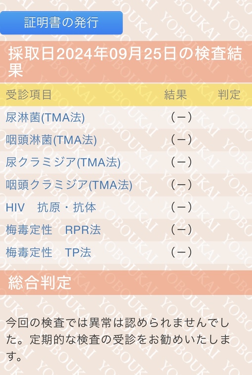 HIROYA(ﾋﾛﾔ) 10月性病検査結果