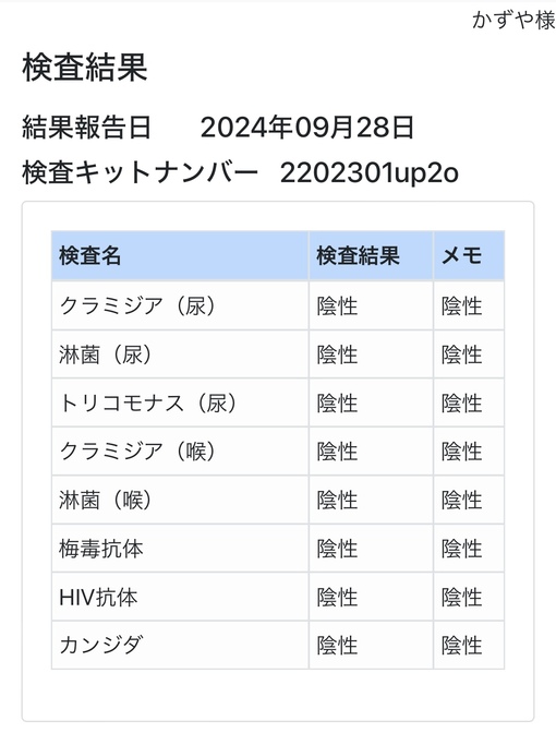 KAZUYA(ｶｽﾞﾔ) 10月性病検査検査結果