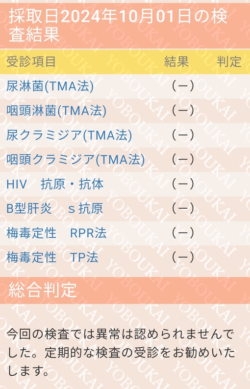 CHISHIYA(ﾁｼﾔ) 性病検査結果💉