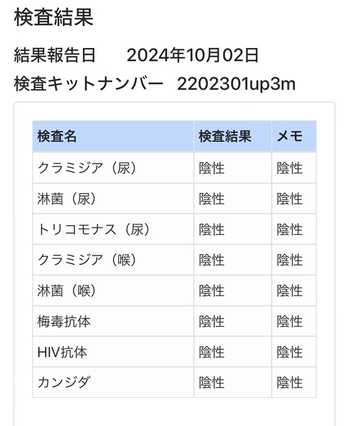 MARIUSU(ﾏﾘｳｽ) 今月の性病検査結果