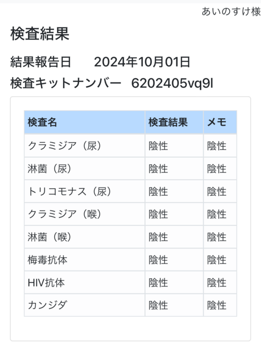 AINOSUKE(ｱｲﾉｽｹ) 10月度の検査結果のお知らせ🧑🏻‍⚕️