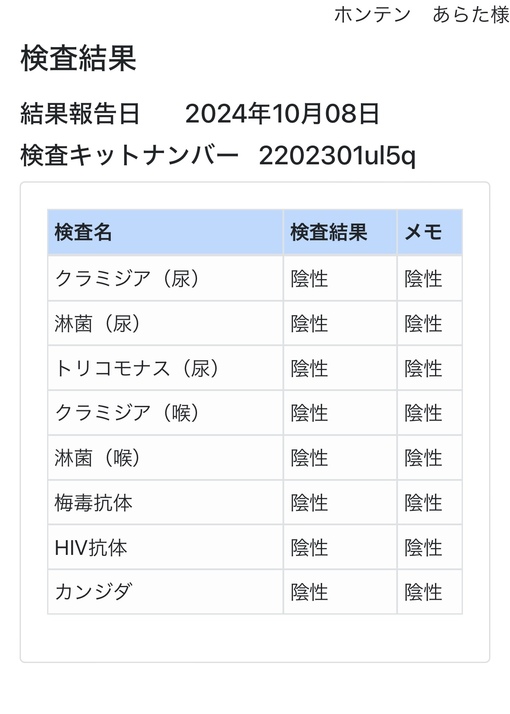 ARATA(ｱﾗﾀ) 10月の性病検査結果