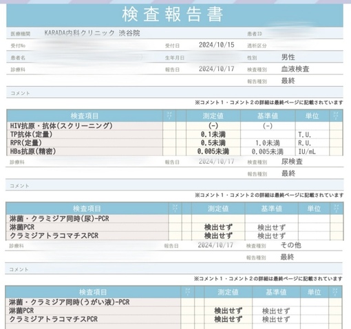 ERU(ｴﾙ) 性病検査結果 オール陰性