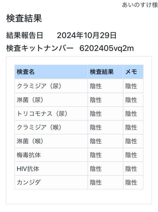 AINOSUKE(ｱｲﾉｽｹ) 11月度の検査結果のお知らせ🧑🏻‍⚕️