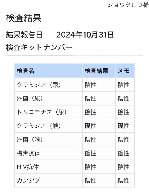 SYOTARO(ｼｮｳﾀﾛｳ) 11月性病検査結果