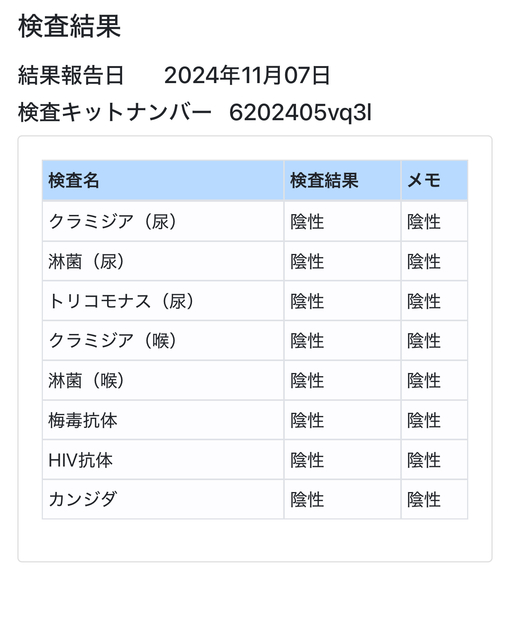 IO(ｲｵ) 11月度性病検査結果