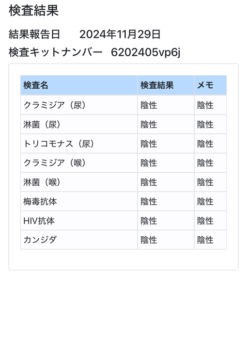 IO(ｲｵ) 12月度性病検査結果