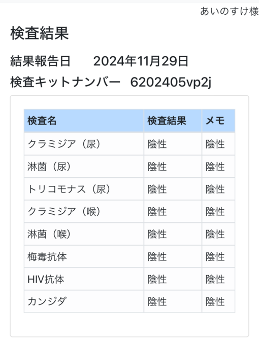 AINOSUKE(ｱｲﾉｽｹ) 12月度の検査結果のお知らせ🧑🏻‍⚕️