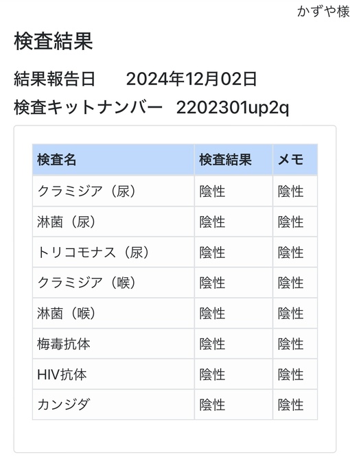 KAZUYA(ｶｽﾞﾔ) 12月性病検査検査結果